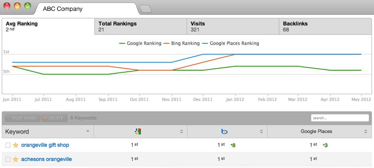 LinkFool rank-tracking-tool icon