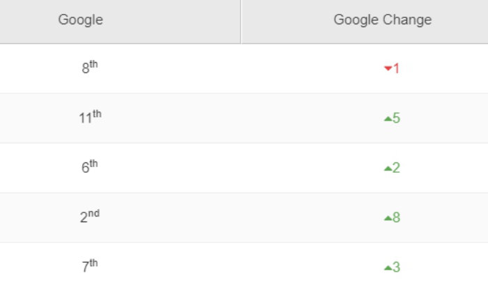 LinkFool track rankings image